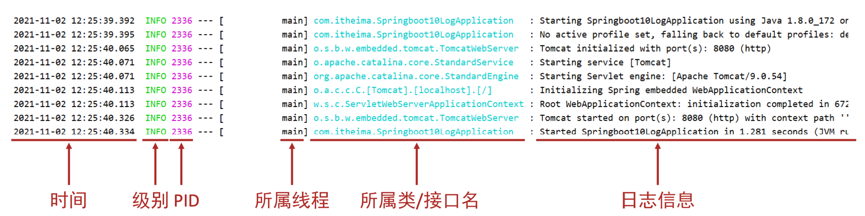 运维实用篇_spring_24