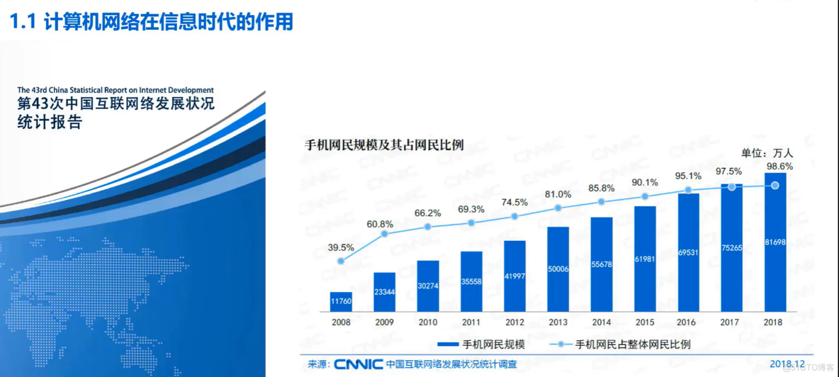 第一章 概述 (一)_报文交换_06