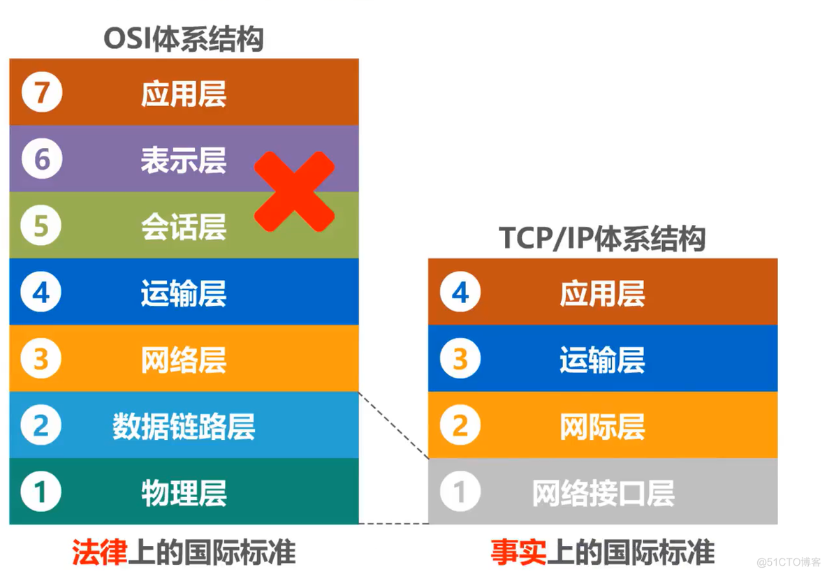 第一章 概述 (三)_tcp/ip