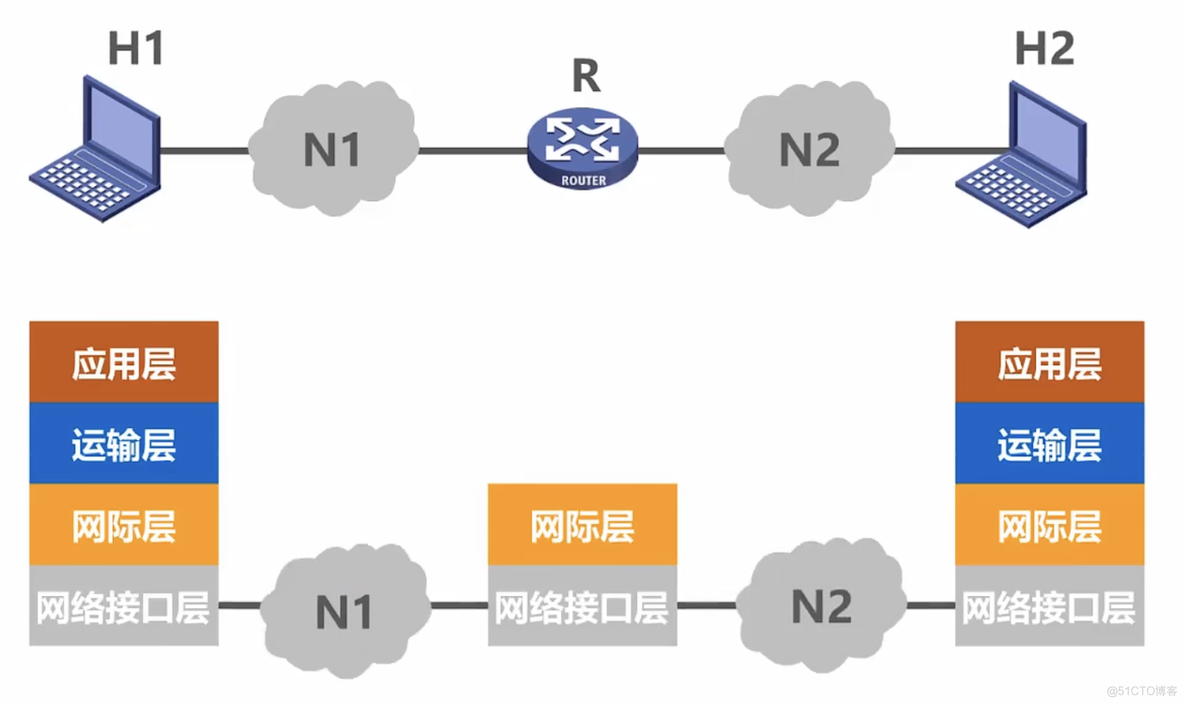 第一章 概述 (三)_计网_02