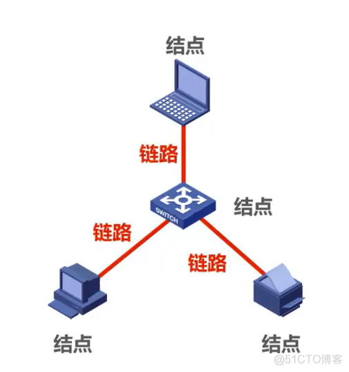 第一章 概述 (一)_报文交换_09