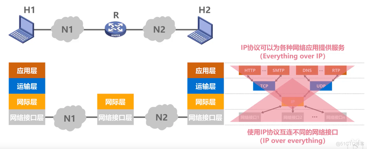 第一章 概述 (三)_计算机网络_04