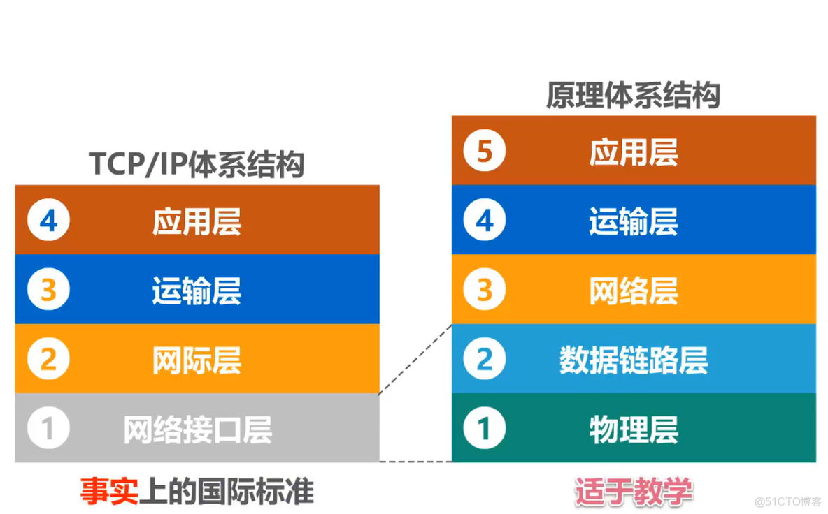 第一章 概述 (三)_计算机网络体系结构_05