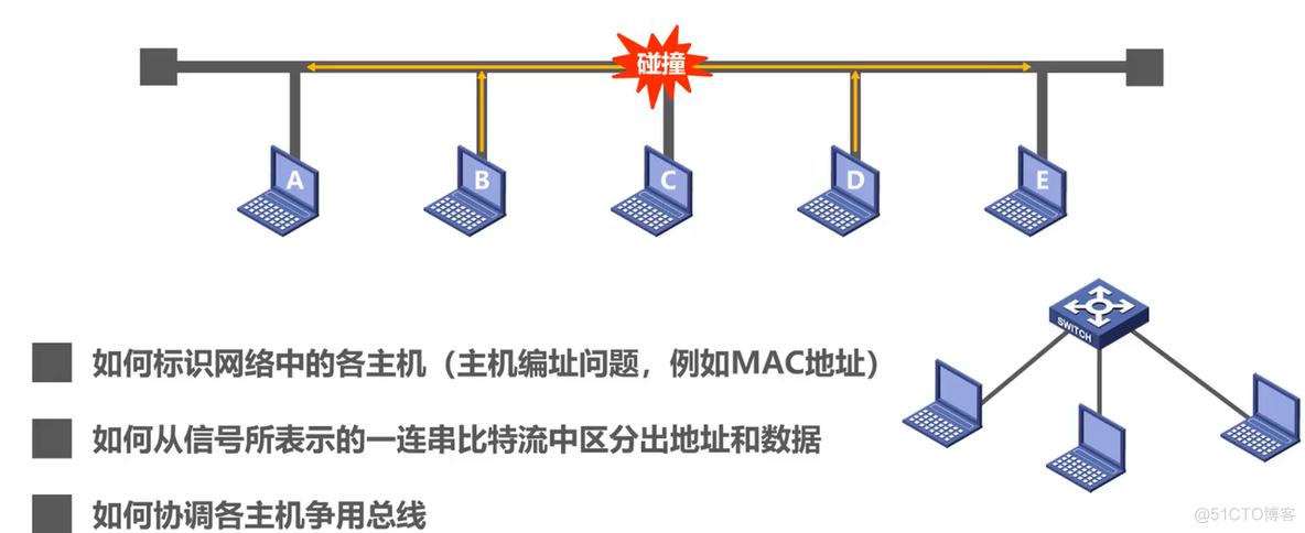 第一章 概述 (三)_网络_08