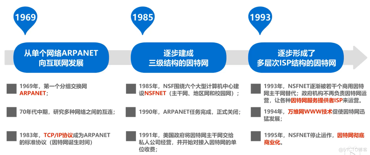 第一章 概述 (一)_分组交换_12