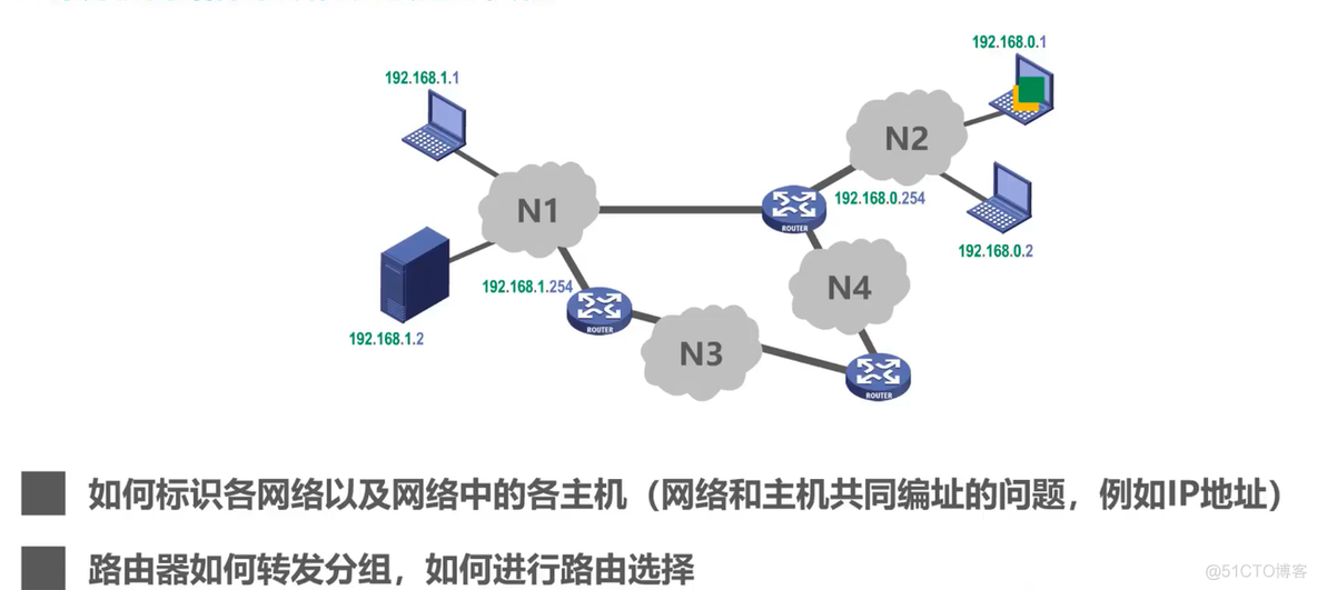 第一章 概述 (三)_网络_09