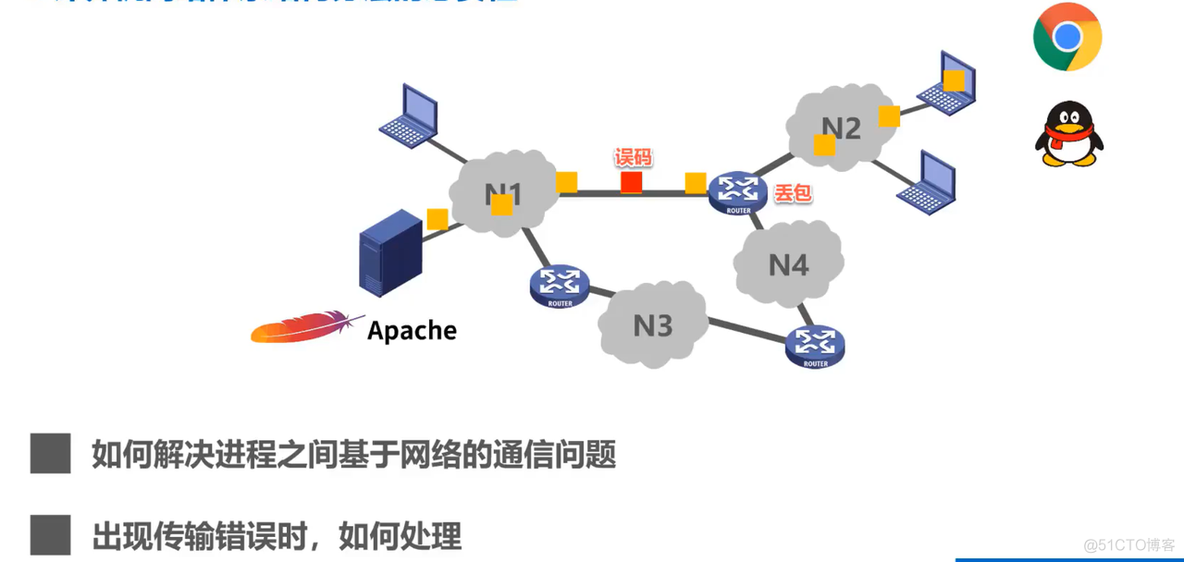 第一章 概述 (三)_计算机网络体系结构_10