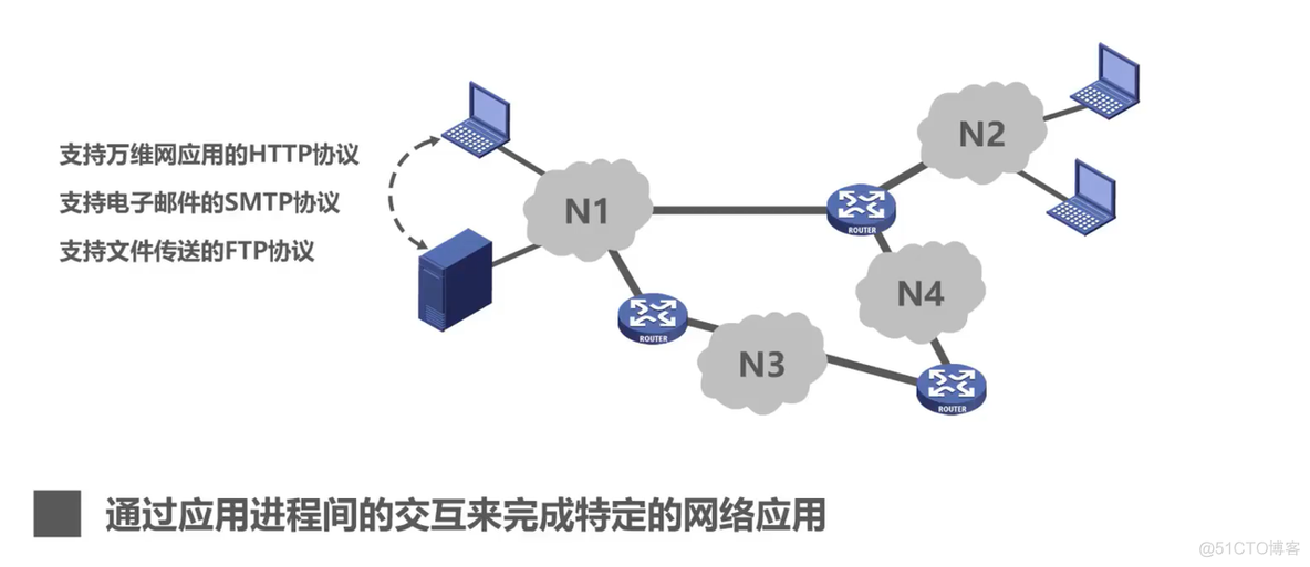 第一章 概述 (三)_计网_11