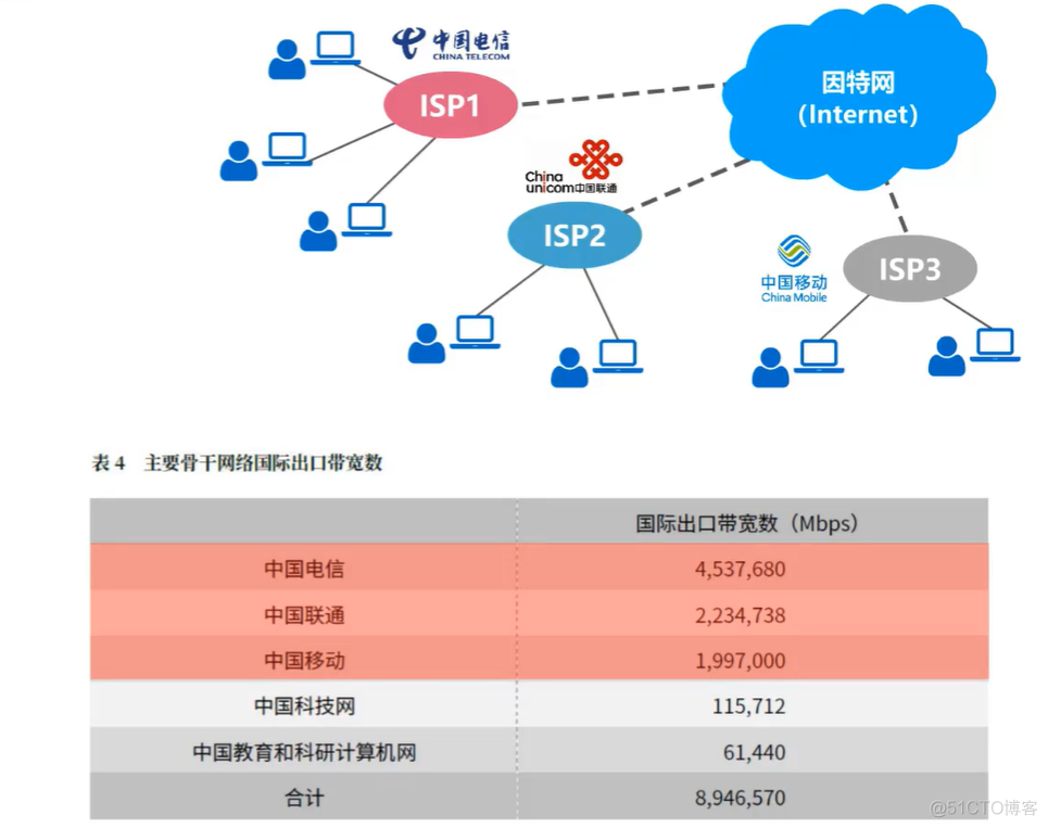 第一章 概述 (一)_计算机网络_14