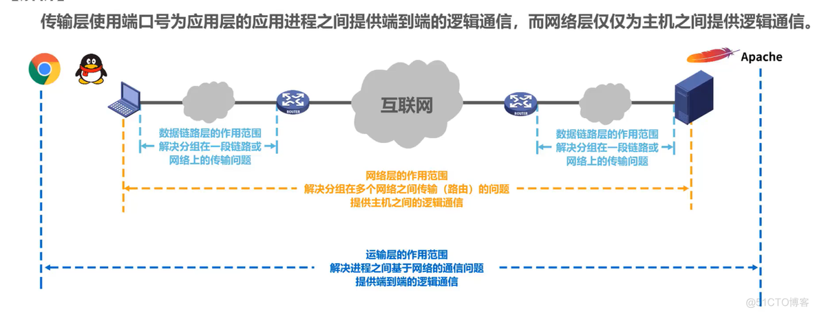 第一章 概述 (三)_计算机网络_14