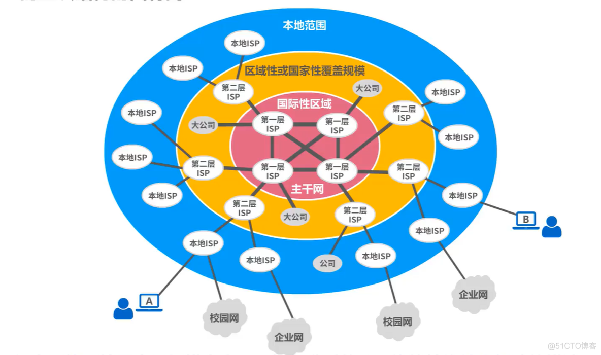 第一章 概述 (一)_分组交换_15