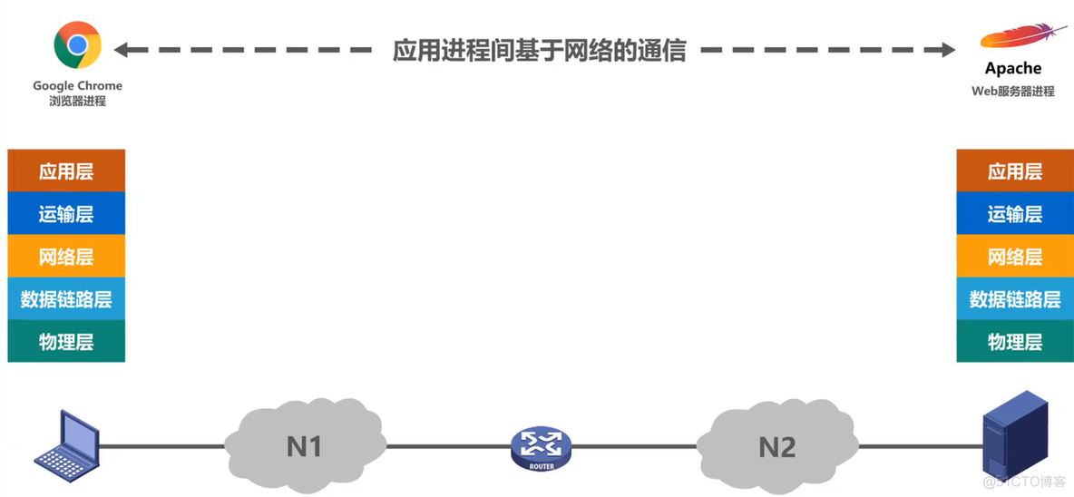 第一章 概述 (三)_计网_16