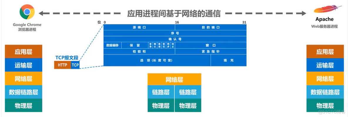 第一章 概述 (三)_网络_18