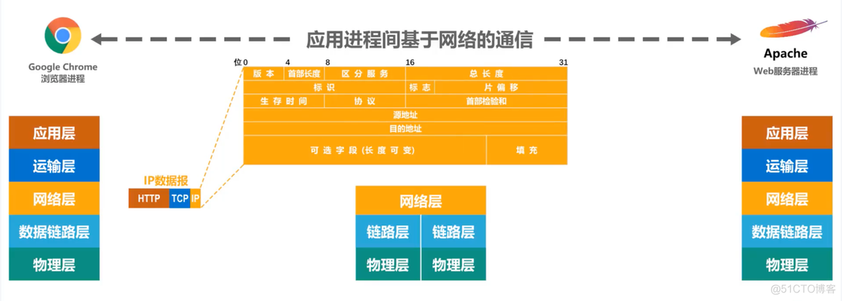 第一章 概述 (三)_tcp/ip_19