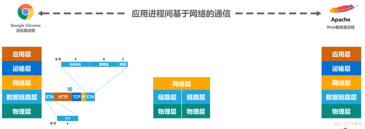 第一章 概述 (三)_计算机网络_20