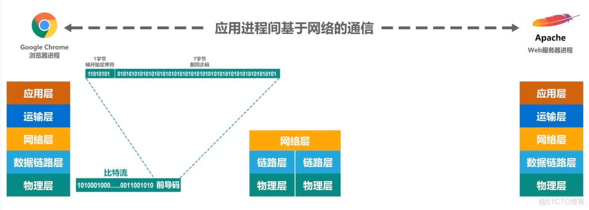 第一章 概述 (三)_计算机网络_21