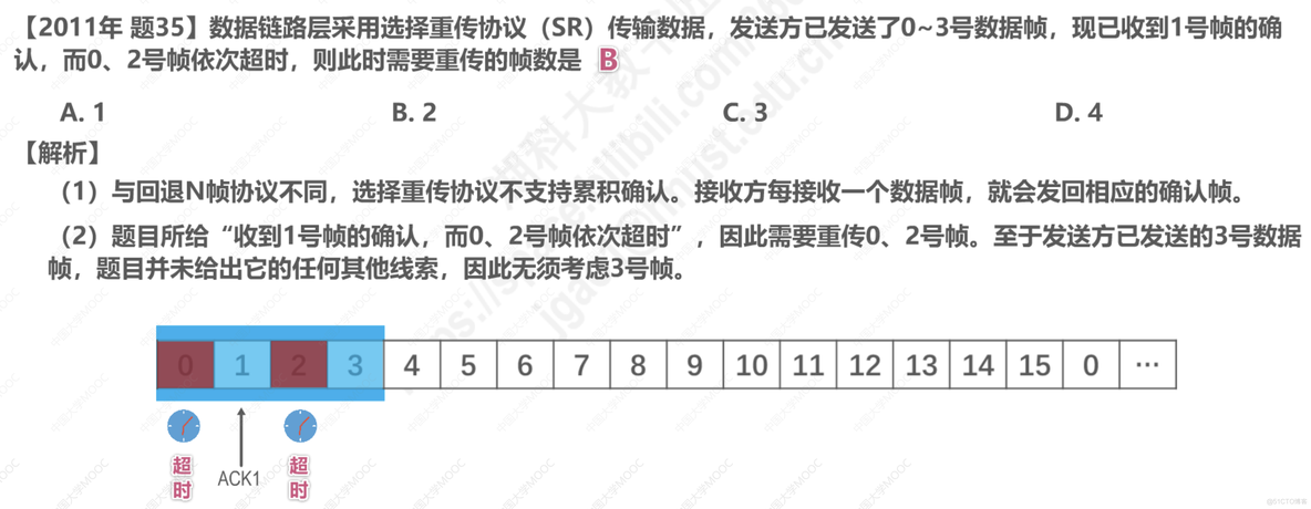 数据链路层（二）_网络_53