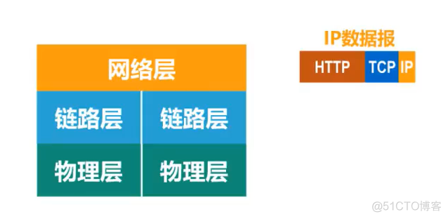 第一章 概述 (三)_tcp/ip_26