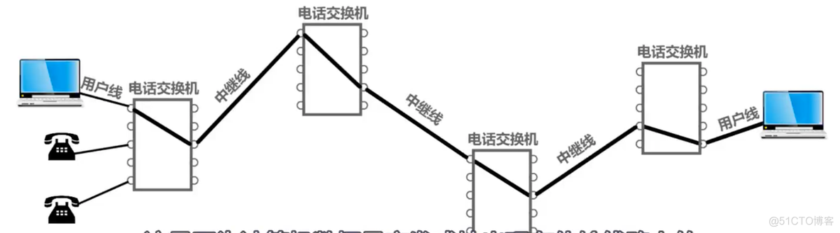 第一章 概述 (一)_计算机网络_22