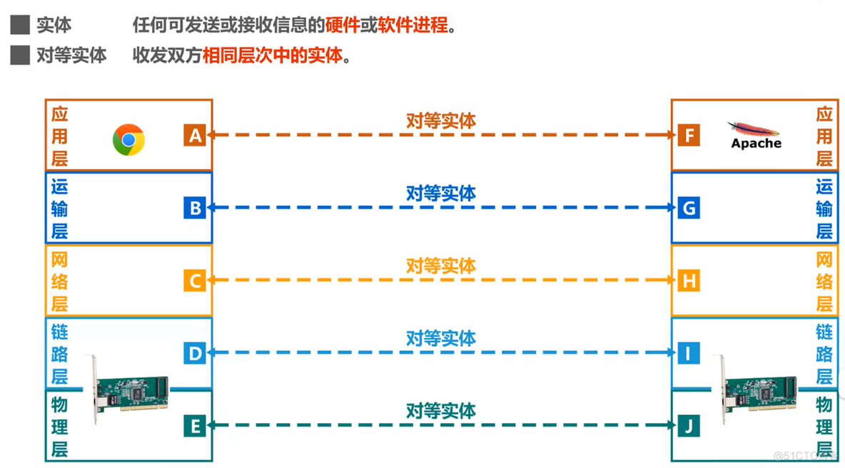 第一章 概述 (三)_计算机网络_30