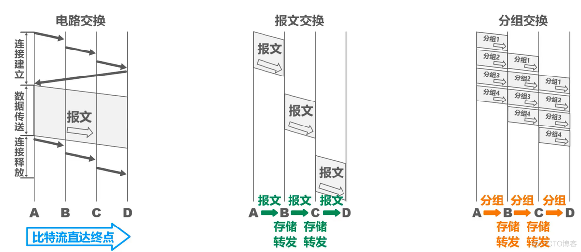 第一章 概述 (一)_电路交换_24