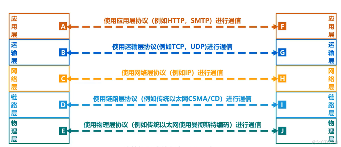 第一章 概述 (三)_计算机网络体系结构_31