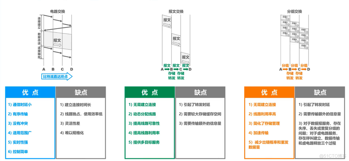 第一章 概述 (一)_路由_25