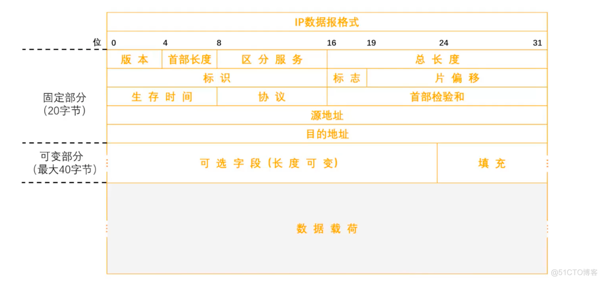 第一章 概述 (三)_网络_32