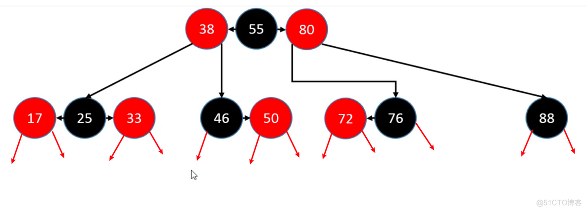 第十章 红黑树（Red Black Tree）_红黑树_11