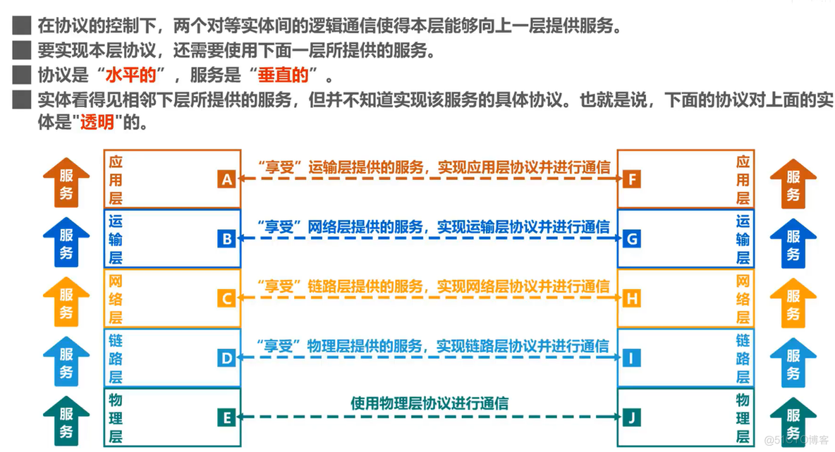 第一章 概述 (三)_网络_37