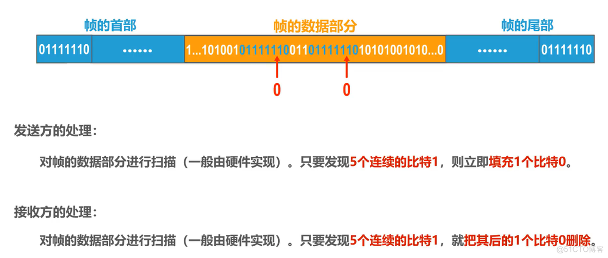 数据链路层（二）_计算机网络_60