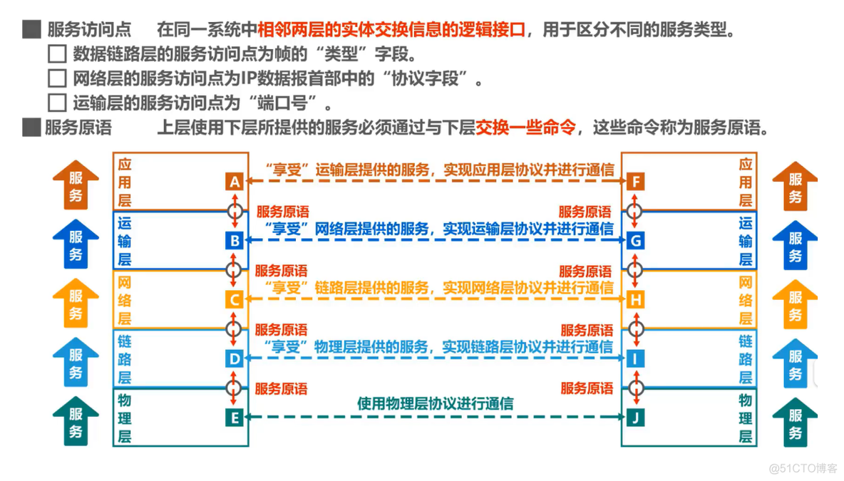 第一章 概述 (三)_网络_38