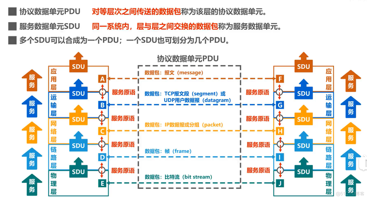 第一章 概述 (三)_计网_39