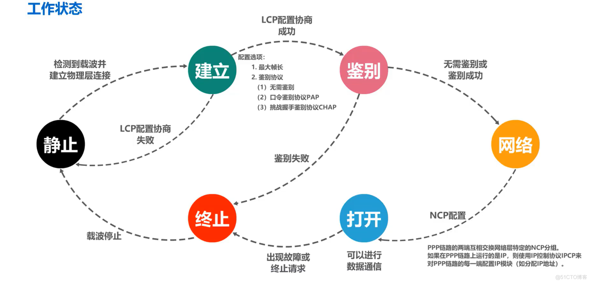 数据链路层（二）_计网_62