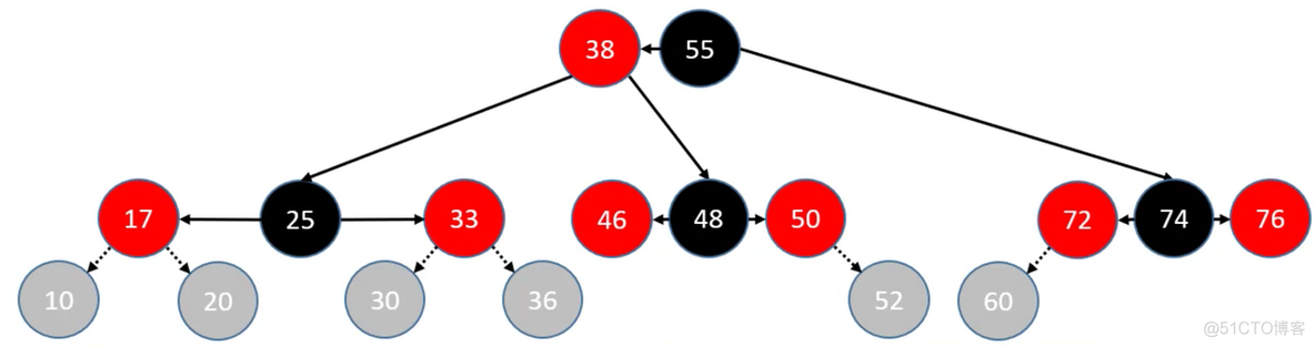 第十章 红黑树（Red Black Tree）_红黑树_17