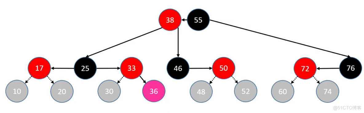 第十章 红黑树（Red Black Tree）_红黑树_20