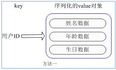 Redis 五大数据类型（二）