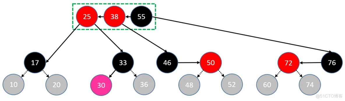 第十章 红黑树（Red Black Tree）_红黑树_25