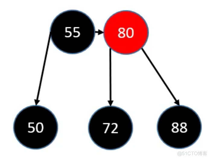 第十章 红黑树（Red Black Tree）_平衡二叉树_34