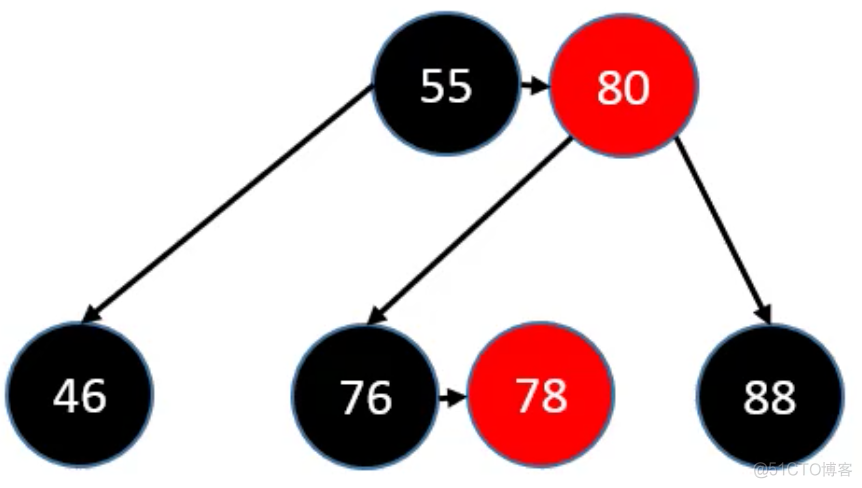 第十章 红黑树（Red Black Tree）_java_36