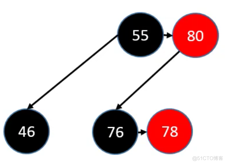 第十章 红黑树（Red Black Tree）_平衡二叉树_37