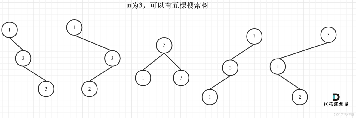 day19_动态规划_17