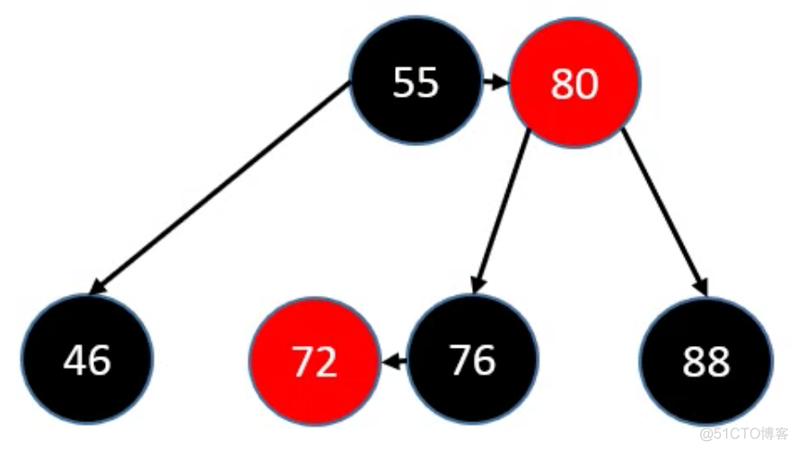 第十章 红黑树（Red Black Tree）_数据结构_39