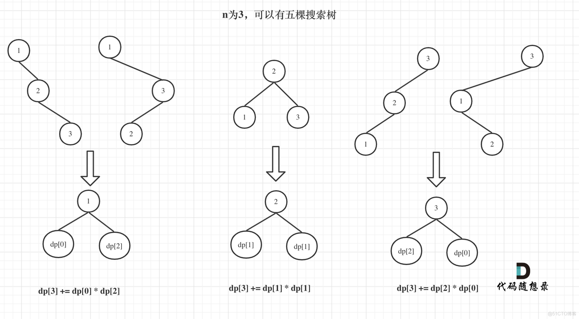 day19_动态规划_18