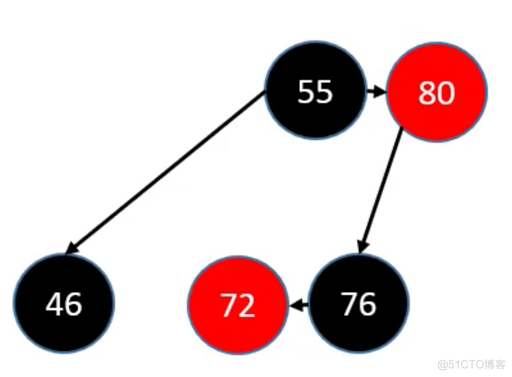 第十章 红黑树（Red Black Tree）_红黑树_40