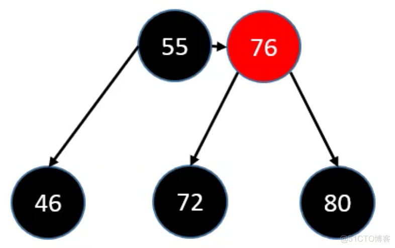 第十章 红黑树（Red Black Tree）_数据结构_41