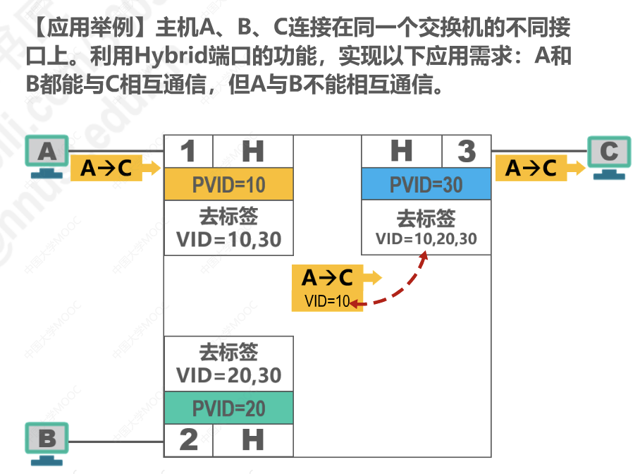  請列出五種第二層協(xié)議_請列出五種第2層協(xié)議