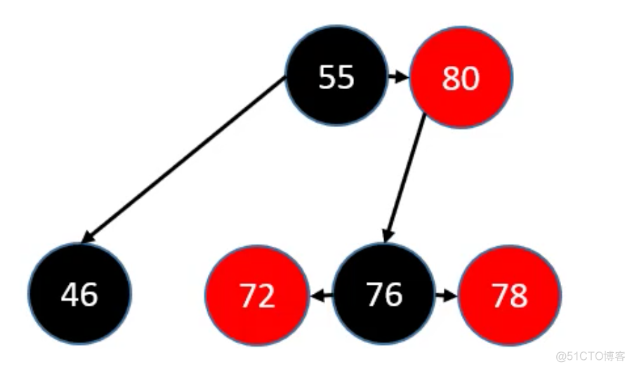 第十章 红黑树（Red Black Tree）_java_46