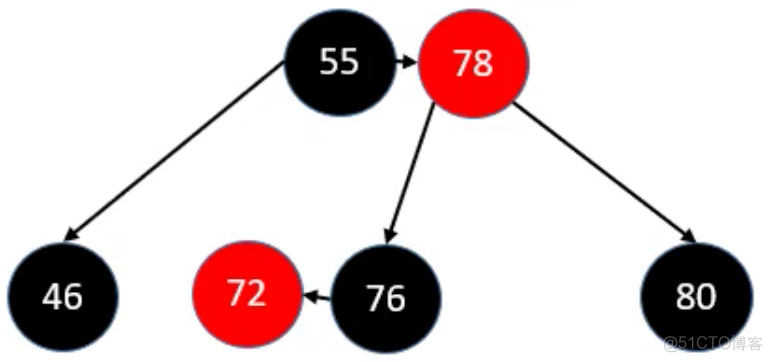 第十章 红黑树（Red Black Tree）_平衡二叉树_47