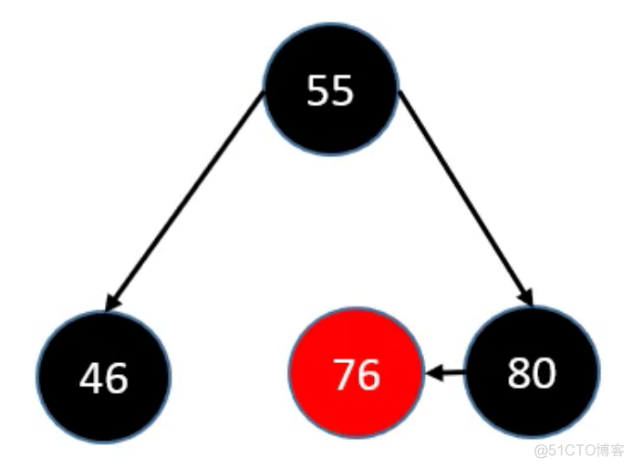 第十章 红黑树（Red Black Tree）_平衡二叉树_56